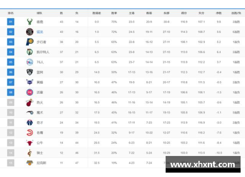 15vip太阳集团NBA最新伤停名单：球队状况一览